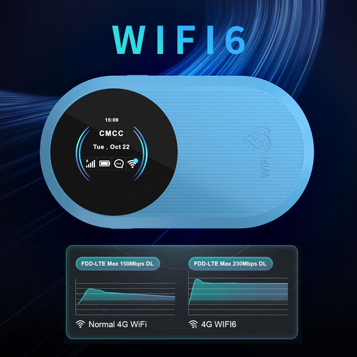 OLAX A10S Pocket Wifi 4G Wi-Fi Sim Router with 3000mAh Battery 2.4G 5g Wireless Pocket Wi-Fi 6 Router
